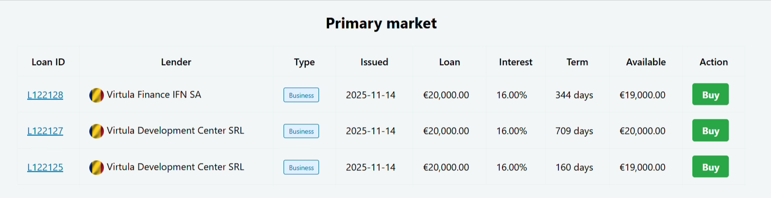 Lendiball P2P Kredite