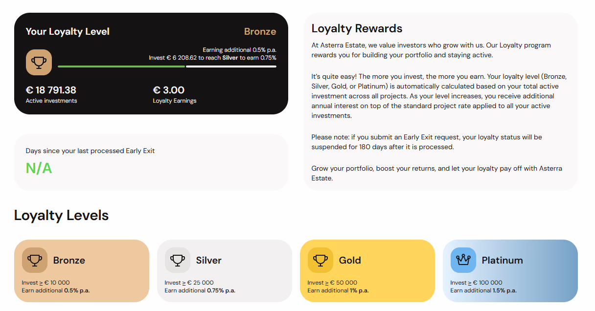 Asterra Estate Loyalty-Programm