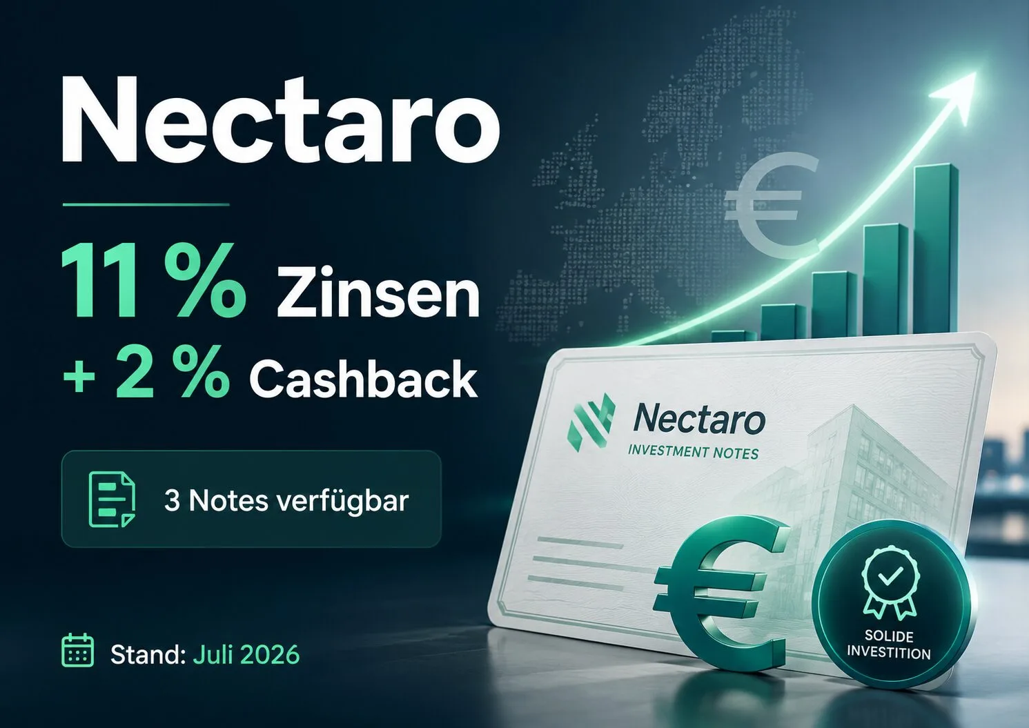 Nectaro: 11 % Zinsen plus 2 % Cashback – drei Notes verfügbar
