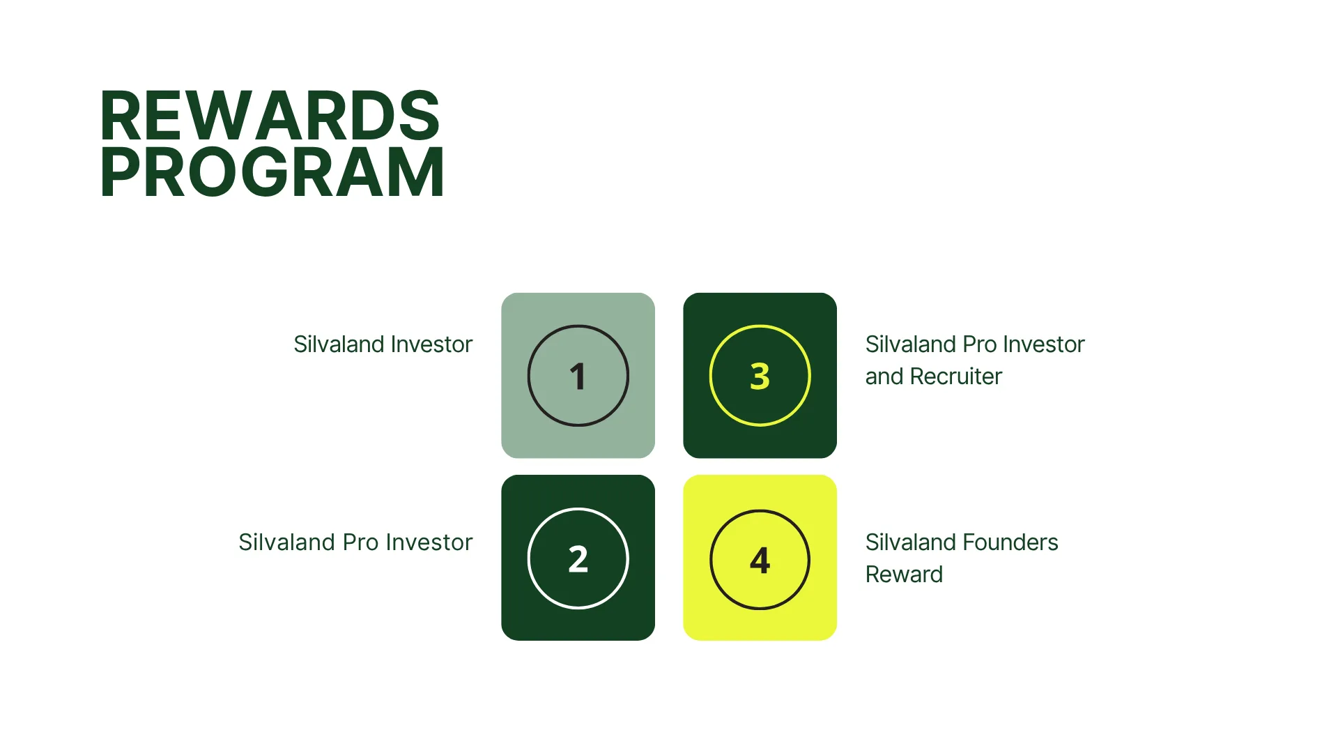 Cashback und SILVALAND Rewards