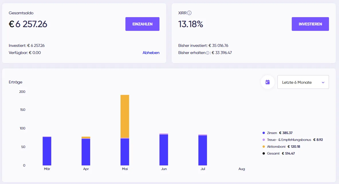 Debitum Dashboard mit Gesamtsaldo, XIRR und Ertragsübersicht