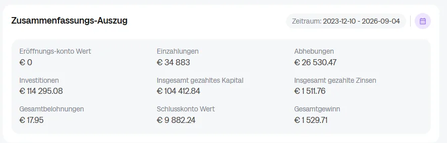 Loanch Kontoauszug mit Einzahlungen, Auszahlungen, Zinsen und Gesamtgewinn zum 4. September 2026